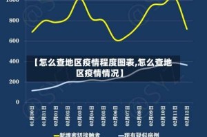 【怎么查地区疫情程度图表,怎么查地区疫情情况】