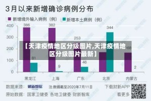 【天津疫情地区分级图片,天津疫情地区分级图片最新】