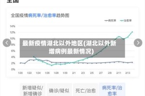 最新疫情湖北以外地区(湖北以外新增病例最新情况)