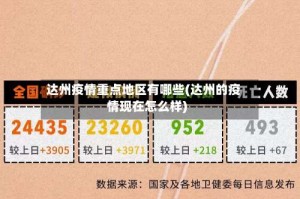 达州疫情重点地区有哪些(达州的疫情现在怎么样)