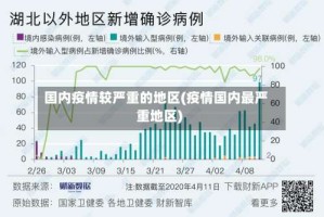 国内疫情较严重的地区(疫情国内最严重地区)