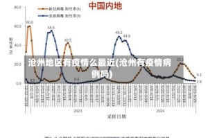 沧州地区有疫情么最近(沧州有疫情病例吗)