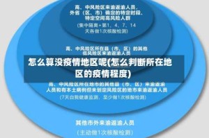 怎么算没疫情地区呢(怎么判断所在地区的疫情程度)