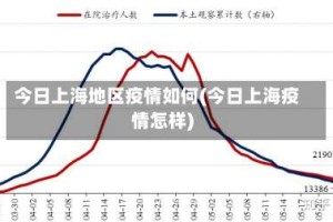 今日上海地区疫情如何(今日上海疫情怎样)