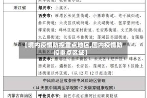 【境内疫情防控重点地区,国内疫情防控重点区域】