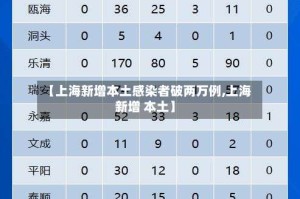 【上海新增本土感染者破两万例,上海 新增 本土】