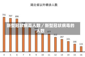 新型冠状病毒人数／新型冠状病毒的人数