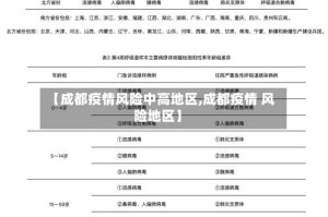 【成都疫情风险中高地区,成都疫情 风险地区】