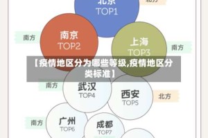 【疫情地区分为哪些等级,疫情地区分类标准】