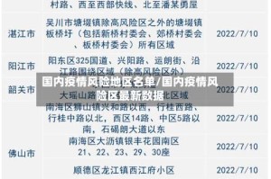 国内疫情风险地区名单/国内疫情风险区最新数据