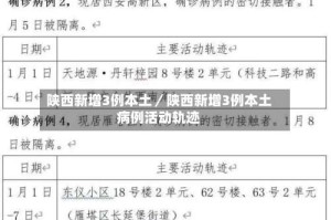陕西新增3例本土／陕西新增3例本土病例活动轨迹