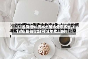 【31省份增90例本土确诊分布多省,31省份增确诊25例 其中本土5例】