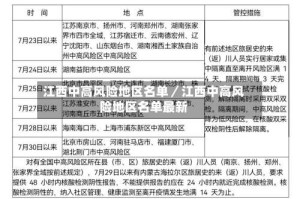 江西中高风险地区名单／江西中高风险地区名单最新