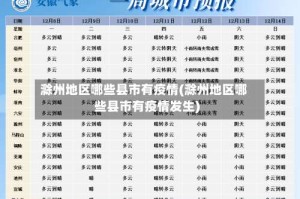 滁州地区哪些县市有疫情(滁州地区哪些县市有疫情发生)