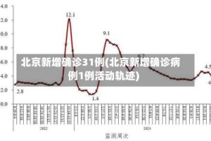 北京新增确诊31例(北京新增确诊病例1例活动轨迹)