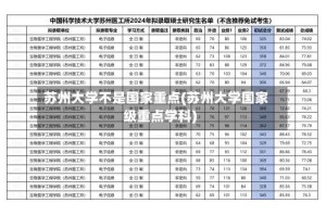 苏州大学不是国家重点(苏州大学国家级重点学科)
