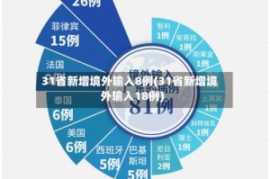 31省新增境外输入8例(31省新增境外输入18例)