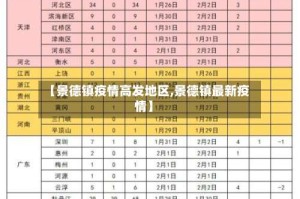 【景德镇疫情高发地区,景德镇最新疫情】