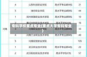专科学校重点专业(重点大学专科专业)