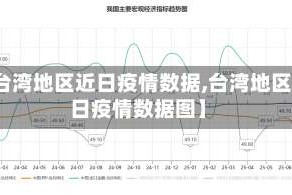 【台湾地区近日疫情数据,台湾地区近日疫情数据图】