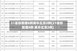 31省份新增8例其中北京2例(31省份新增8例 其中北京2例)