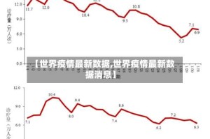 【世界疫情最新数据,世界疫情最新数据消息】
