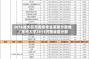 2016郑大在河南各专业录取分数线／郑州大学2015河南录取分数