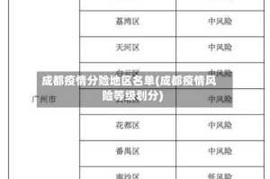 成都疫情分险地区名单(成都疫情风险等级划分)