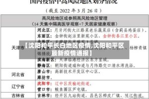 【沈阳和平长白地区疫情,沈阳和平区最新疫情通报】