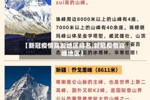 【新冠疫情高发地区排名,新冠疫情高峰地区】