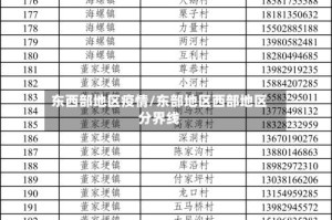 东西部地区疫情/东部地区西部地区分界线