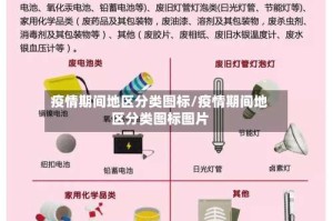 疫情期间地区分类图标/疫情期间地区分类图标图片
