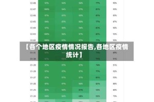 【各个地区疫情情况报告,各地区疫情统计】