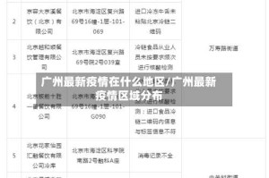 广州最新疫情在什么地区/广州最新疫情区域分布