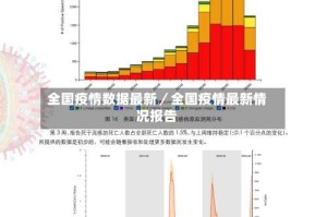 全国疫情数据最新／全国疫情最新情况报告