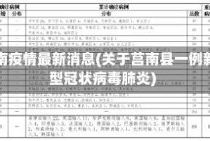 莒南疫情最新消息(关于莒南县一例新型冠状病毒肺炎)