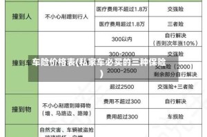 车险价格表(私家车必买的三种保险)