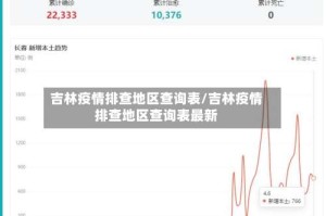 吉林疫情排查地区查询表/吉林疫情排查地区查询表最新