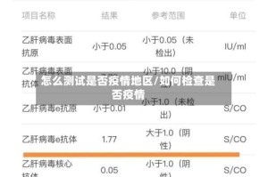 怎么测试是否疫情地区/如何检查是否疫情