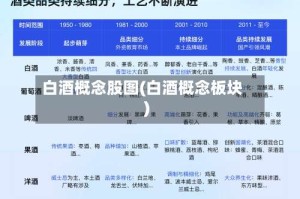 白酒概念股图(白酒概念板块)