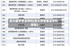贸大国家重点学科(贸大国家重点学科排名)