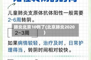肺炎北京10例了(北京肺炎2020)