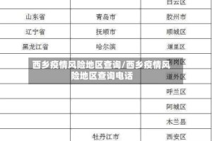 西乡疫情风险地区查询/西乡疫情风险地区查询电话
