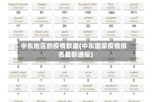 中东地区的疫情数据(中东国家疫情排名最新通报)