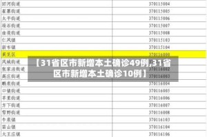 【31省区市新增本土确诊49例,31省区市新增本土确诊10例】