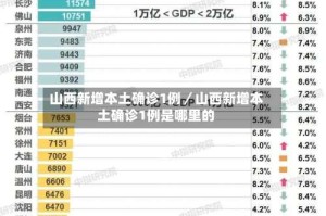山西新增本土确诊1例／山西新增本土确诊1例是哪里的