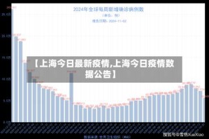 【上海今日最新疫情,上海今日疫情数据公告】