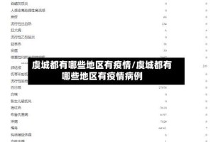 虞城都有哪些地区有疫情/虞城都有哪些地区有疫情病例