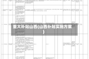 重大补贴山西(山西补贴实施方案)