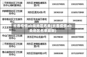 长春疫情ab类地区名单(长春疫情ab类地区名单最新)